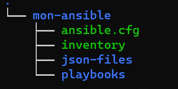 premiers playbooks Ansible